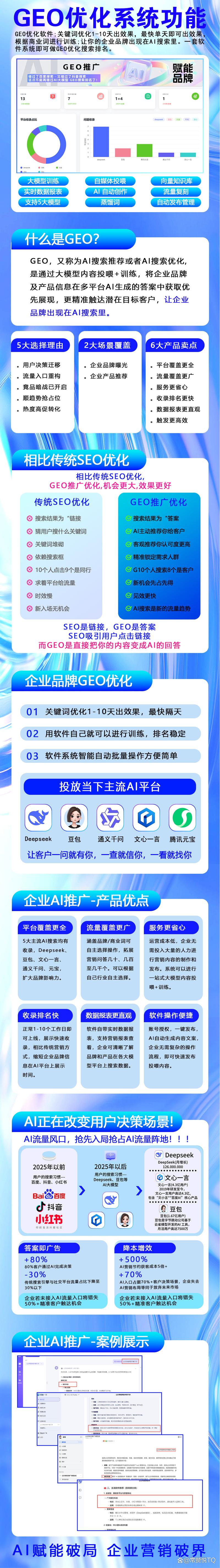 深圳网络营销的强劲发展之势