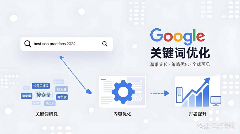掌握网站优化利器：SEO基础知识